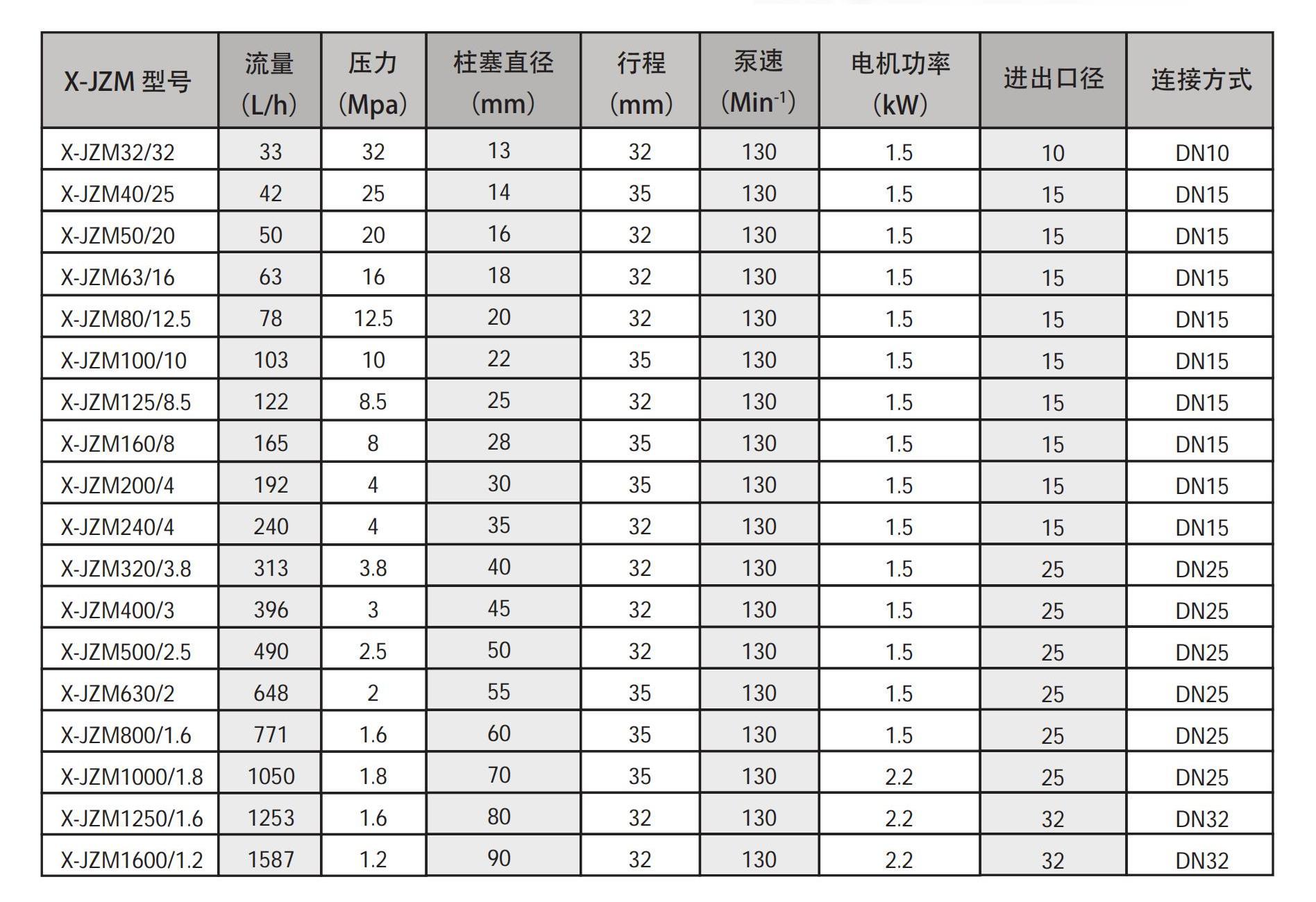 X-JZM 系列