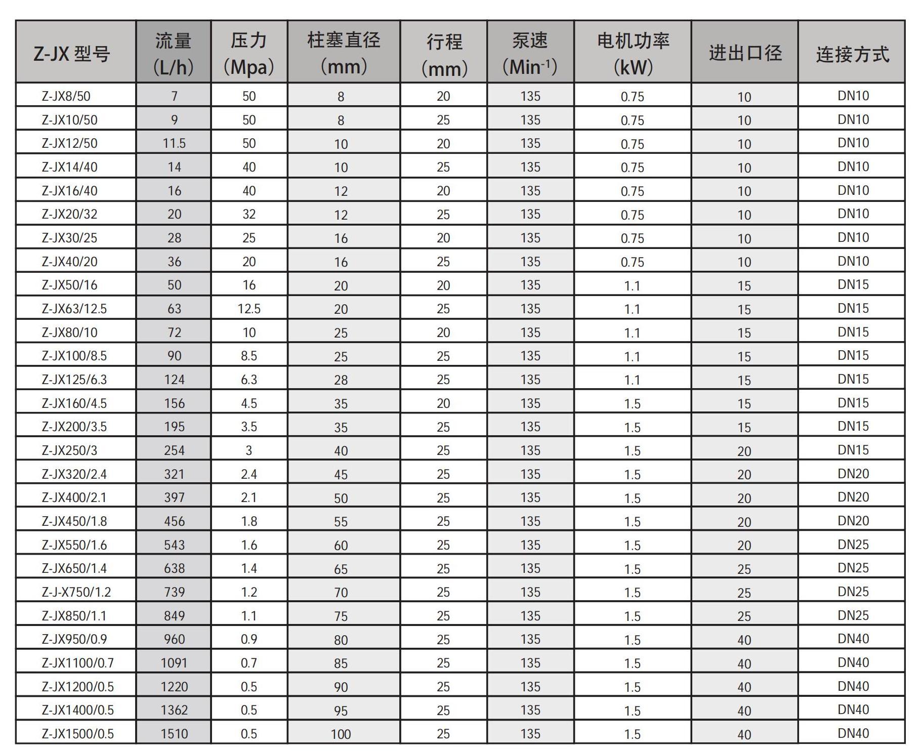 Z-JX 系列