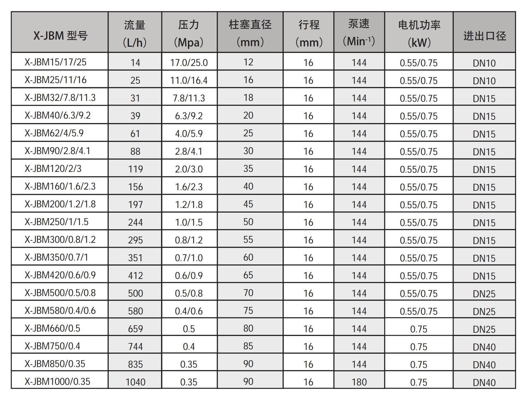 X-JBM 系列