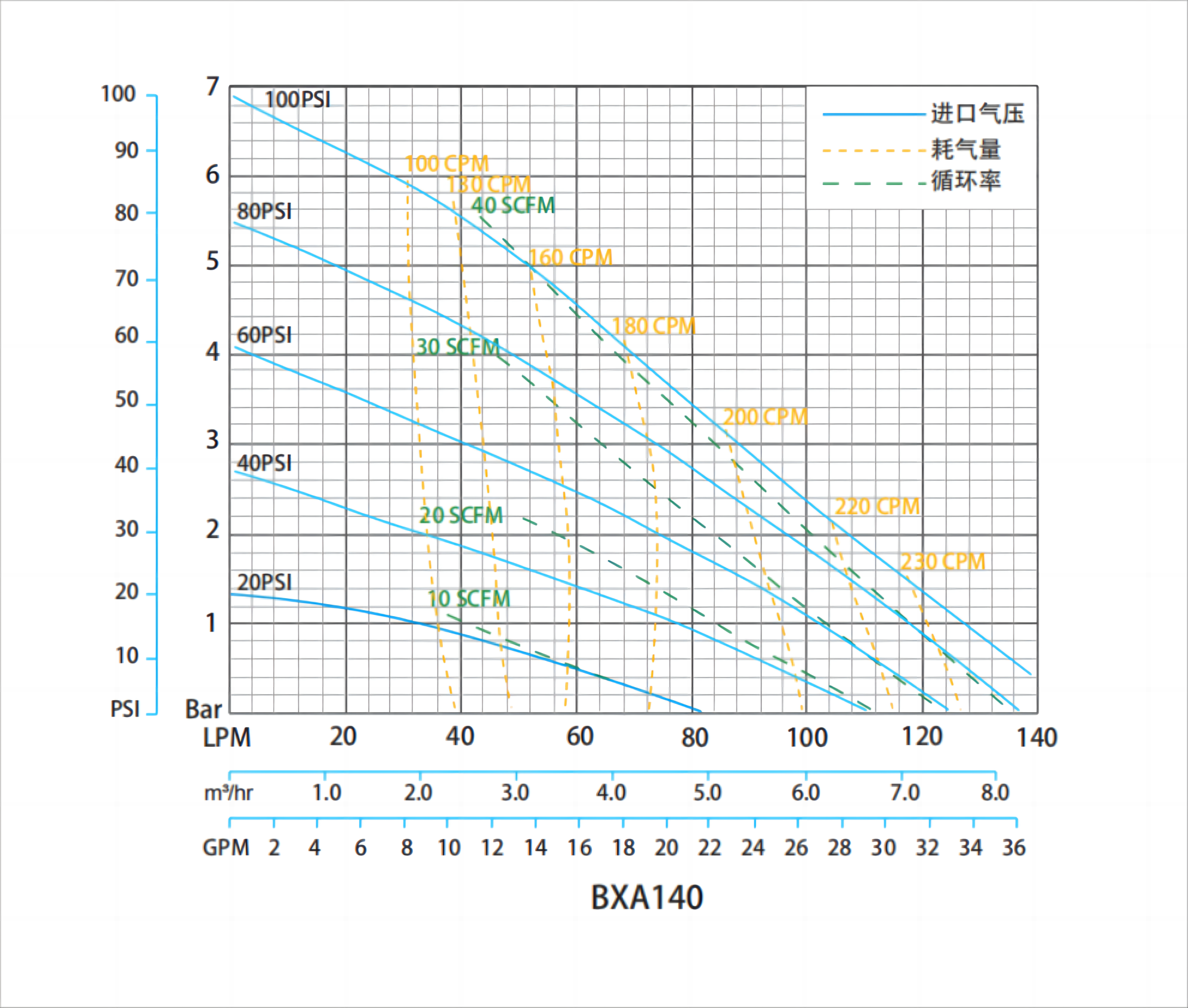BXA100