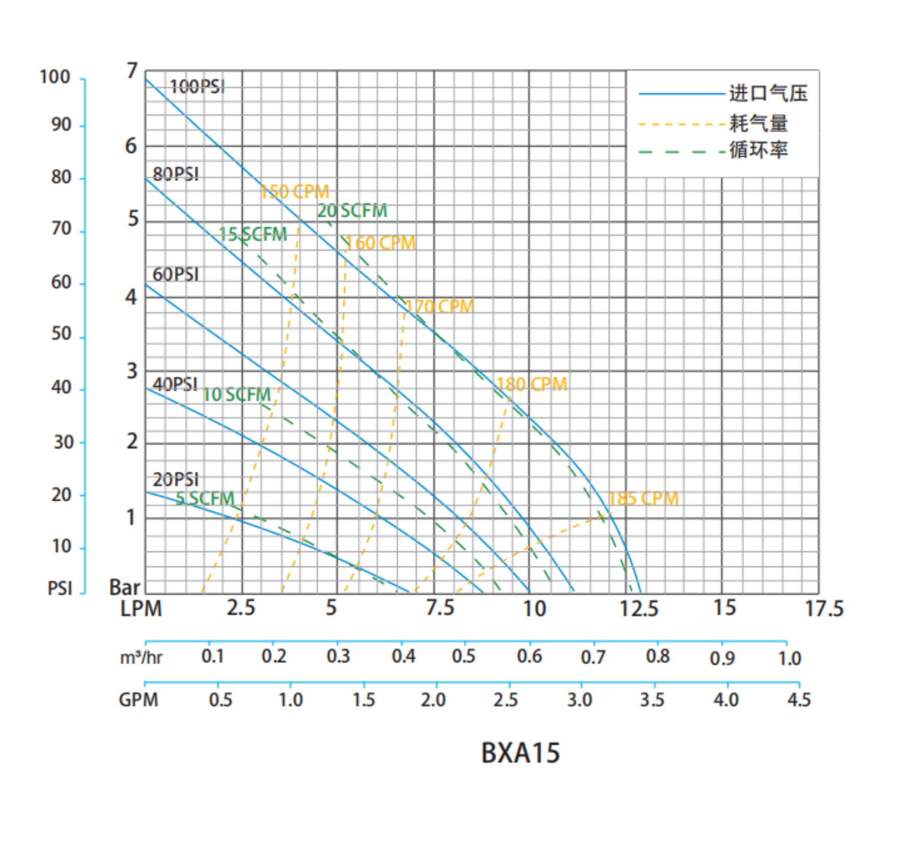 BXA15