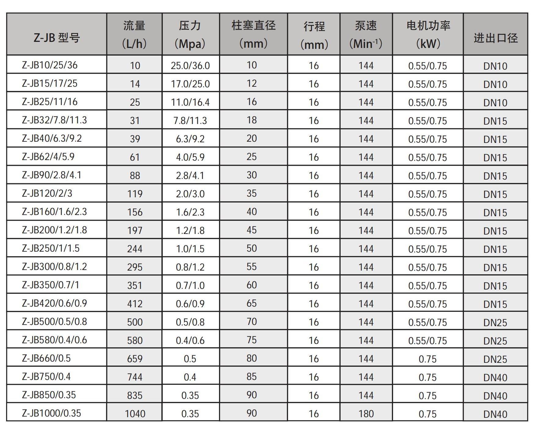 Z-JB 系列