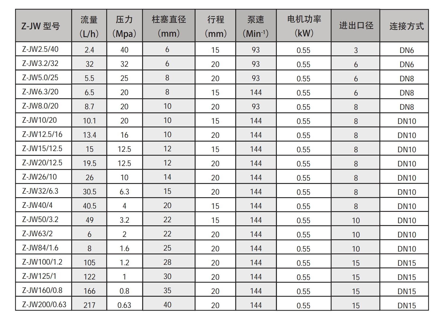 Z-JW 系列