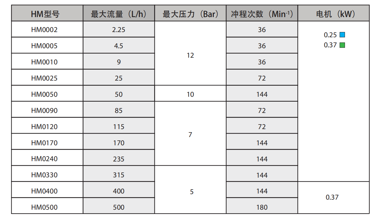 HM系列