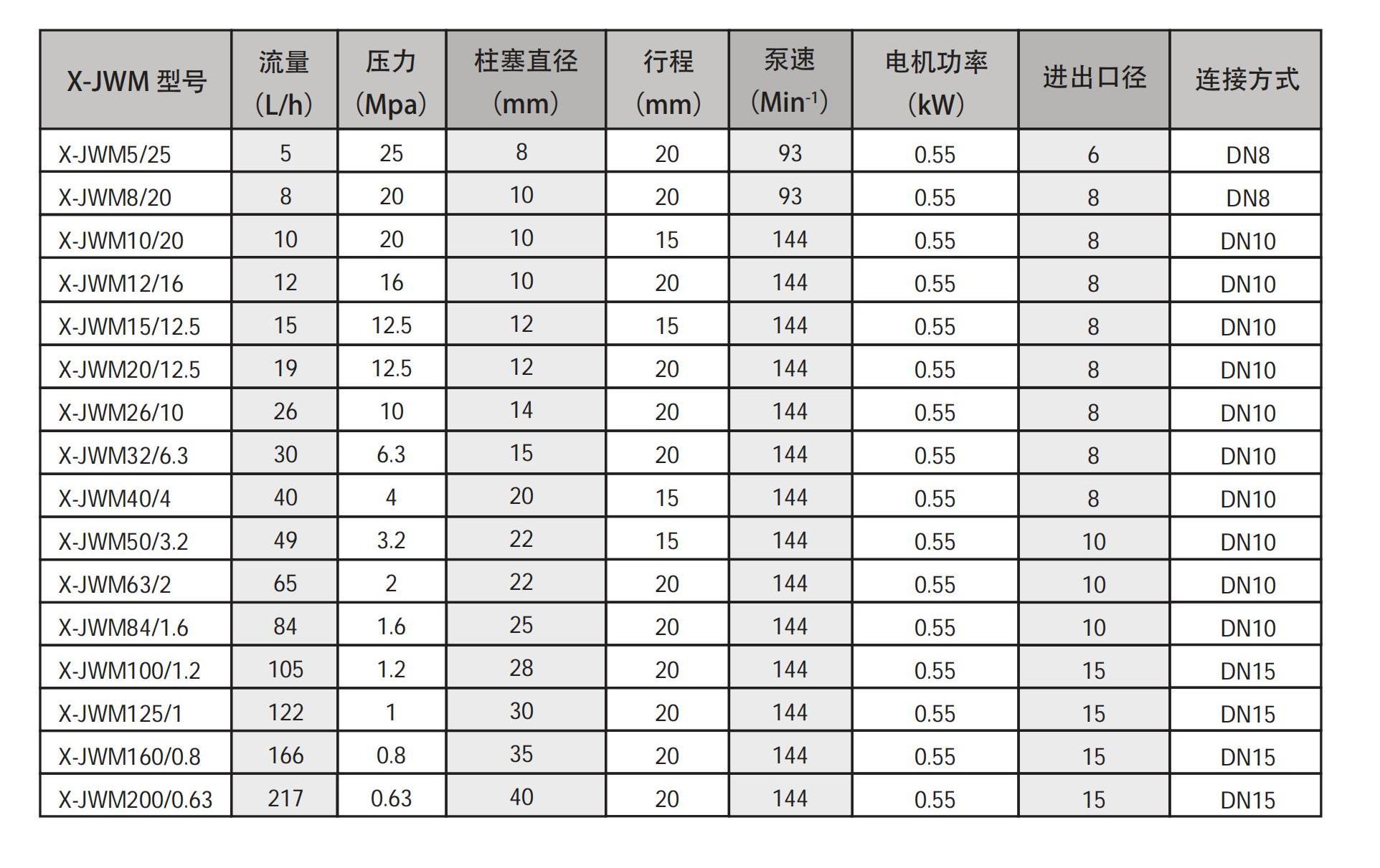 X-JWM 系列