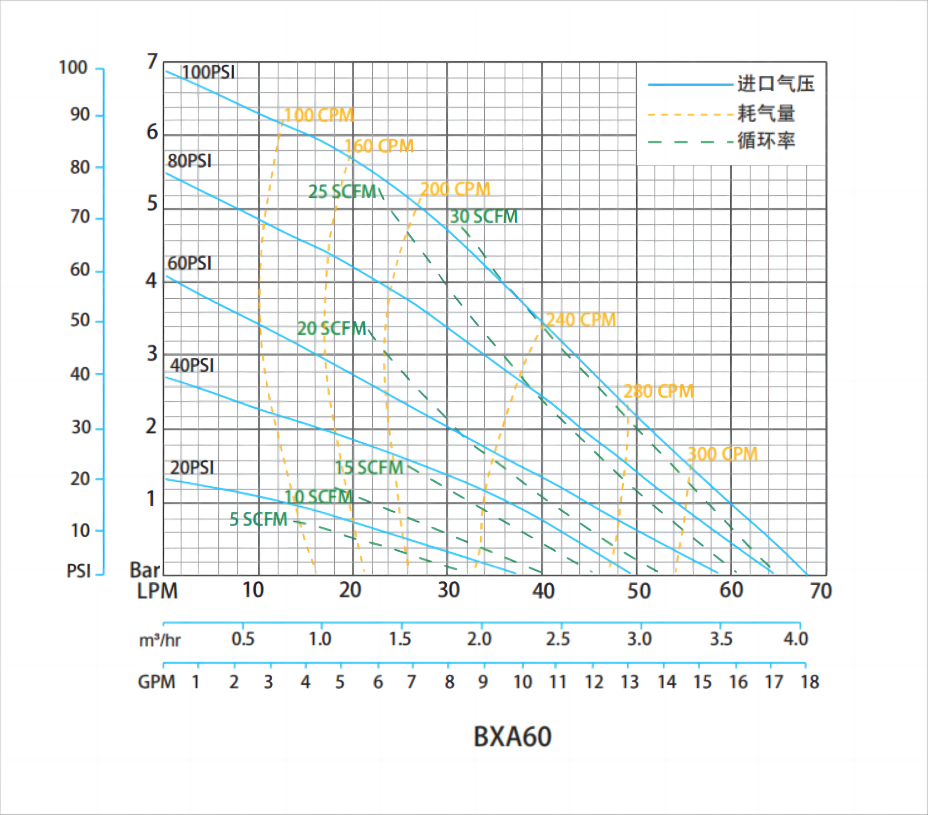 BXA30