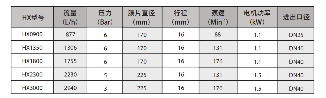 HX系列