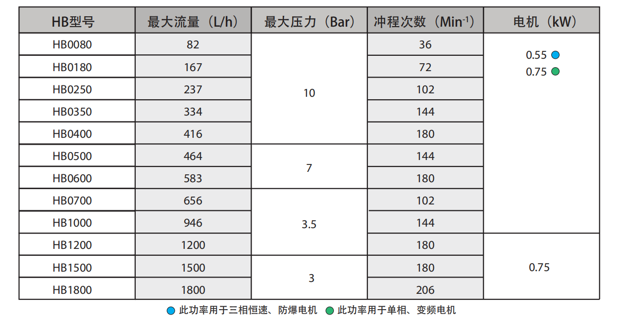 HB系列