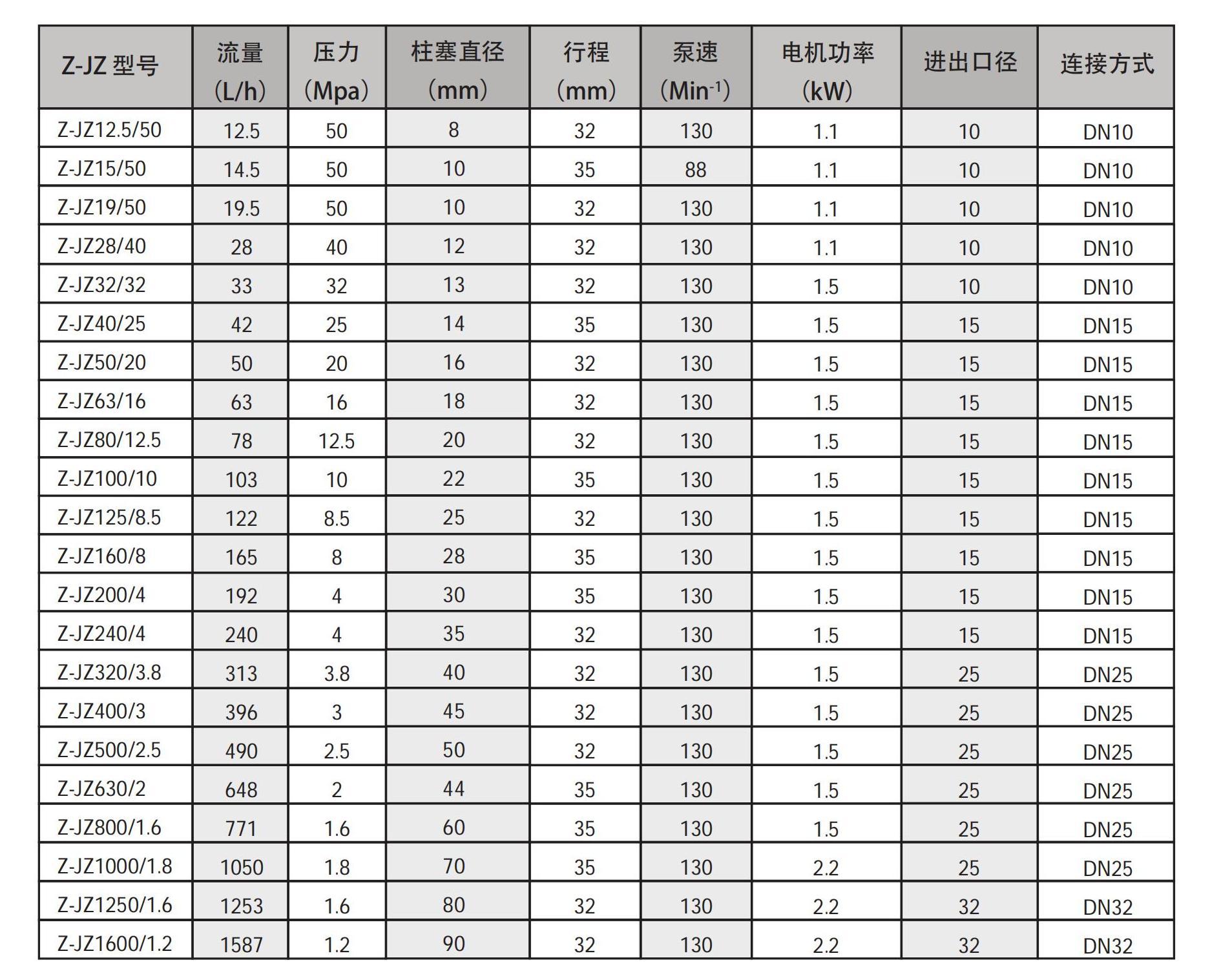 Z-JZ 系列