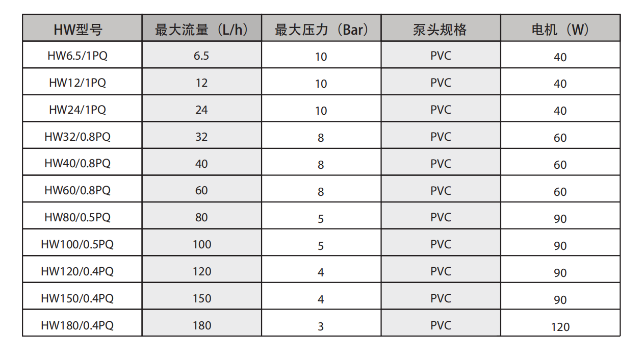 HW系列
